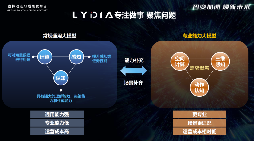 突出重围！乐鱼官方站网页版登录入口·虚拟动点动作大模型入选“2024中国大模型TOP50企业潜力榜”