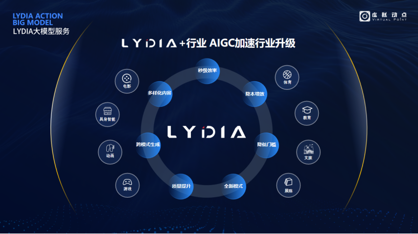 突出重围！乐鱼官方站网页版登录入口·虚拟动点动作大模型入选“2024中国大模型TOP50企业潜力榜”
