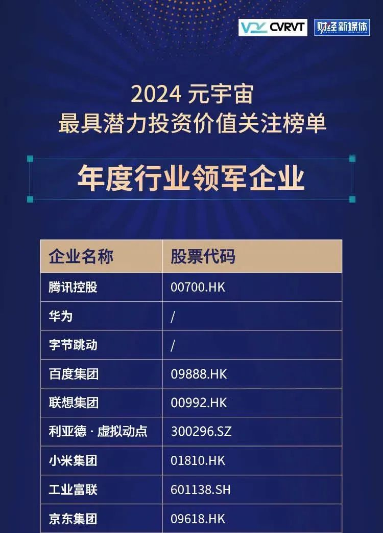 乐鱼官方站网页版登录入口·虚拟动点蝉联“元宇宙最具潜力投资价值关注榜”