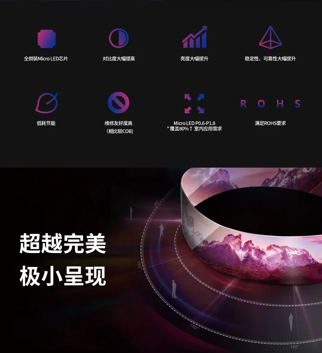 一期一会 | 一图读懂乐鱼官方站网页版登录入口·利晶MIP新品系列