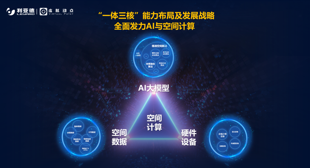 强强联合 | 乐鱼官方站网页版登录入口·虚拟动点携手京东科技开启AI新征程