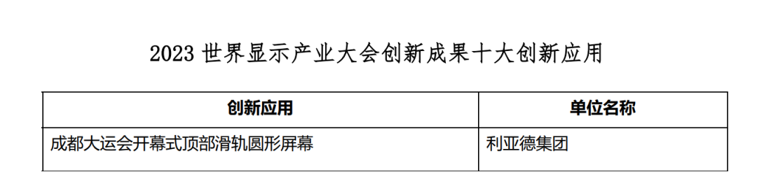 创新驱动 赋能行业发展 | 乐鱼官方站网页版登录入口亮相世界显示大会
