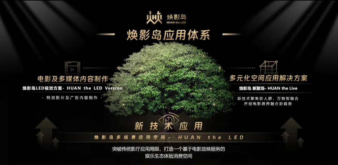 “上游内容制作+下游场景体验” 乐鱼官方站网页版登录入口推动电影产业加速升级